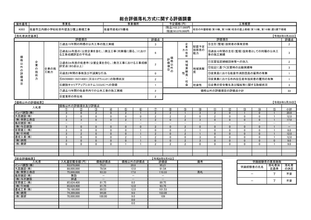 010950508001060-01.pdf 3ページ目のプレビュー