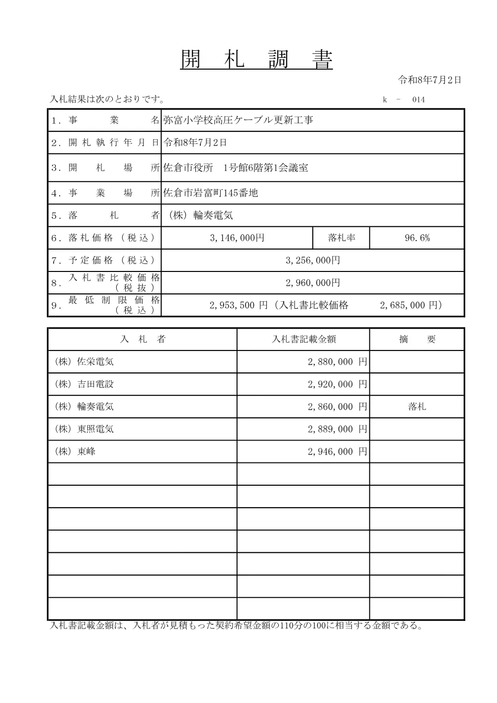 010950508001118-01.pdf 1ページ目のプレビュー