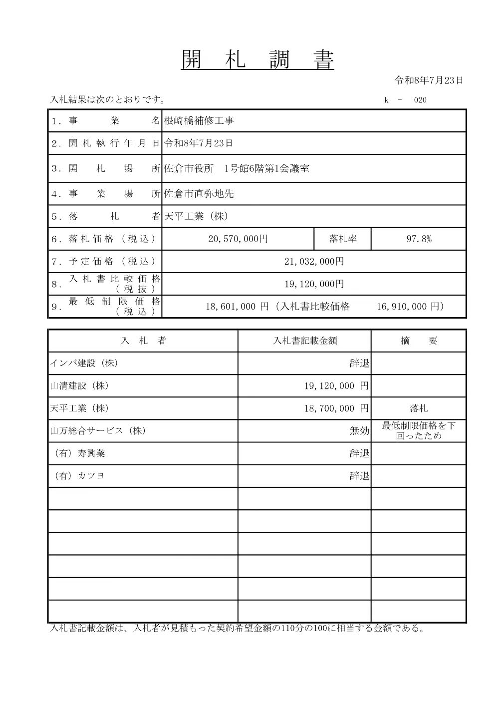010950508001139-01.pdf 1ページ目のプレビュー