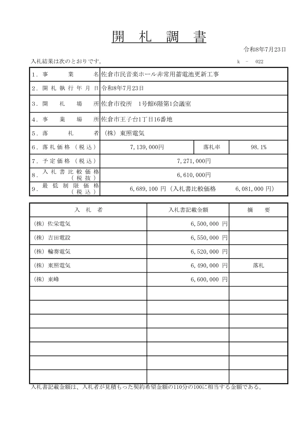 010950508001140-01.pdf 1ページ目のプレビュー