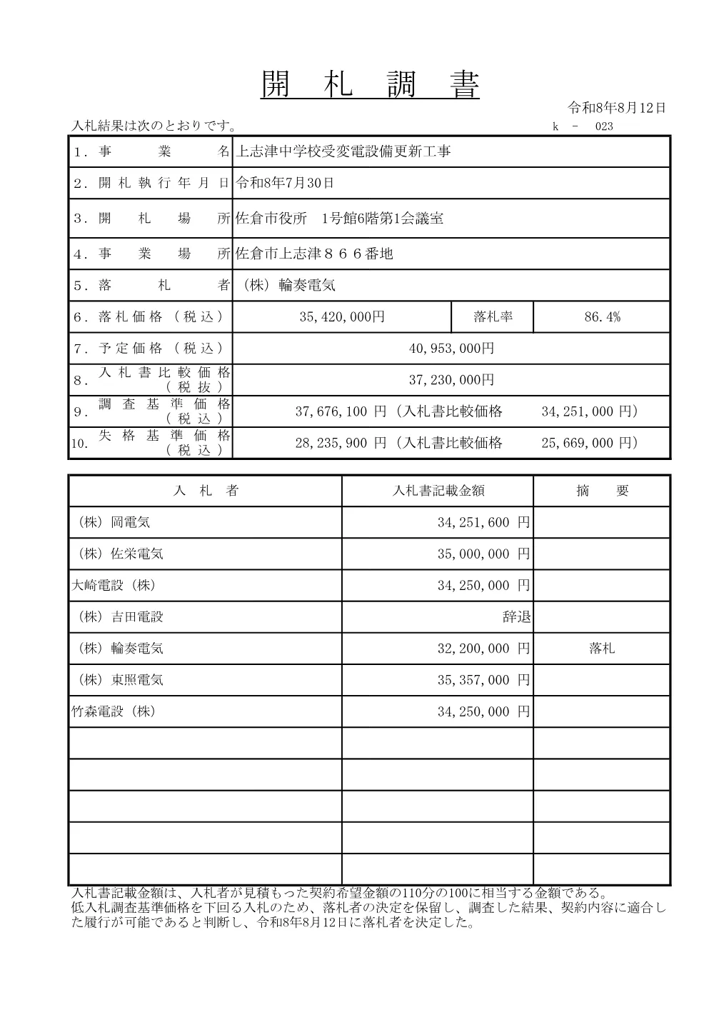 010950508001146-01.pdf 1ページ目のプレビュー