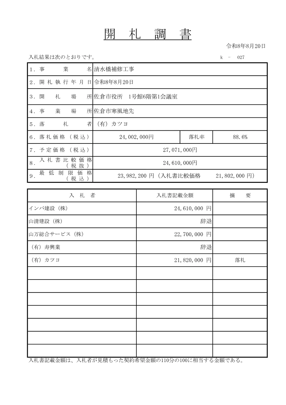 010950508001164-01.pdf 1ページ目のプレビュー