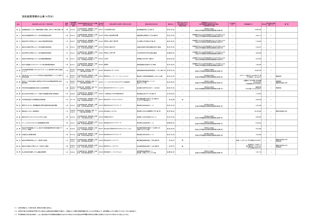 keiyakuitiranR8-4_1.pdf 1ページ目のプレビュー