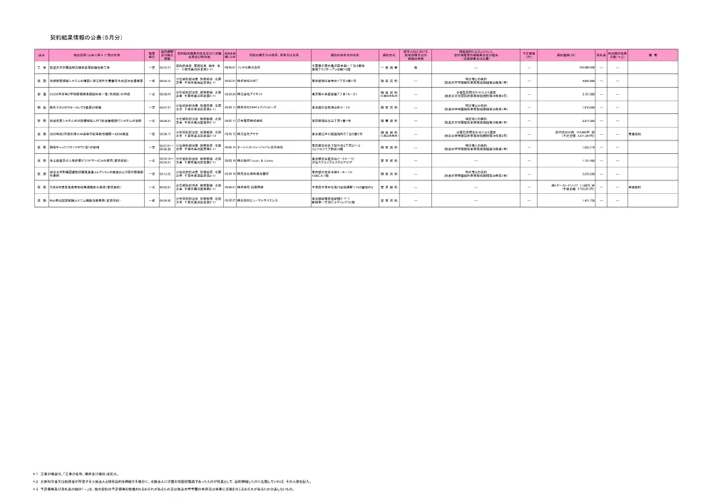 keiyakuitiranR8-5_1.pdf 1ページ目のプレビュー