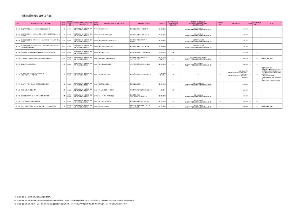 keiyakuitiranR8-6.pdf 1ページ目のプレビュー