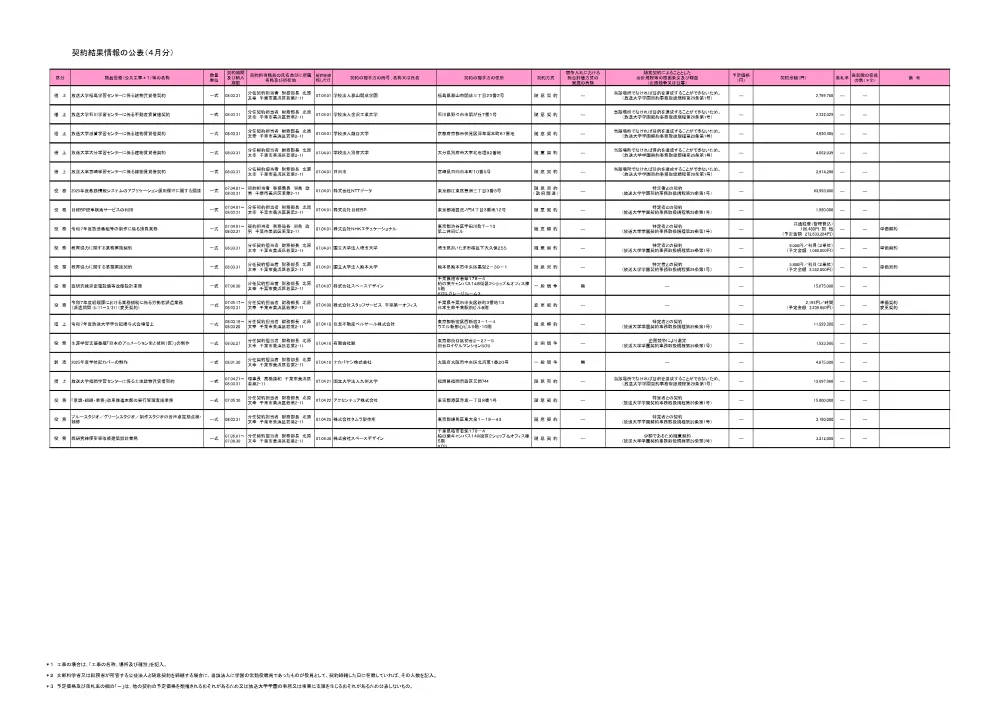 keiyakuitiranR7-4.pdf 1ページ目のプレビュー