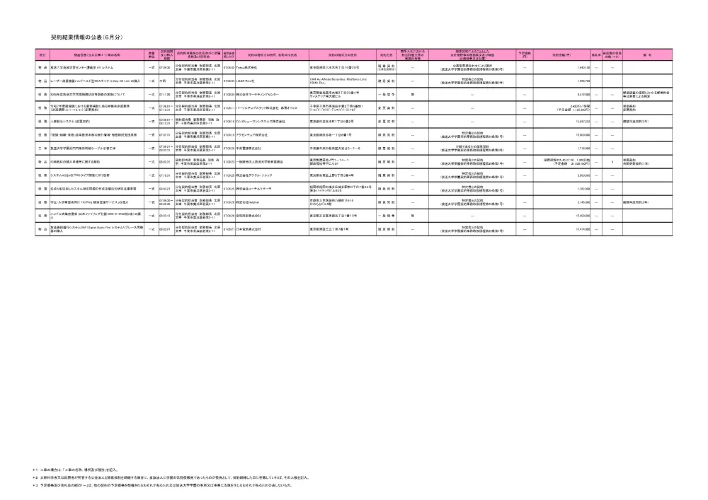 keiyakuitiranR7-6.pdf 1ページ目のプレビュー