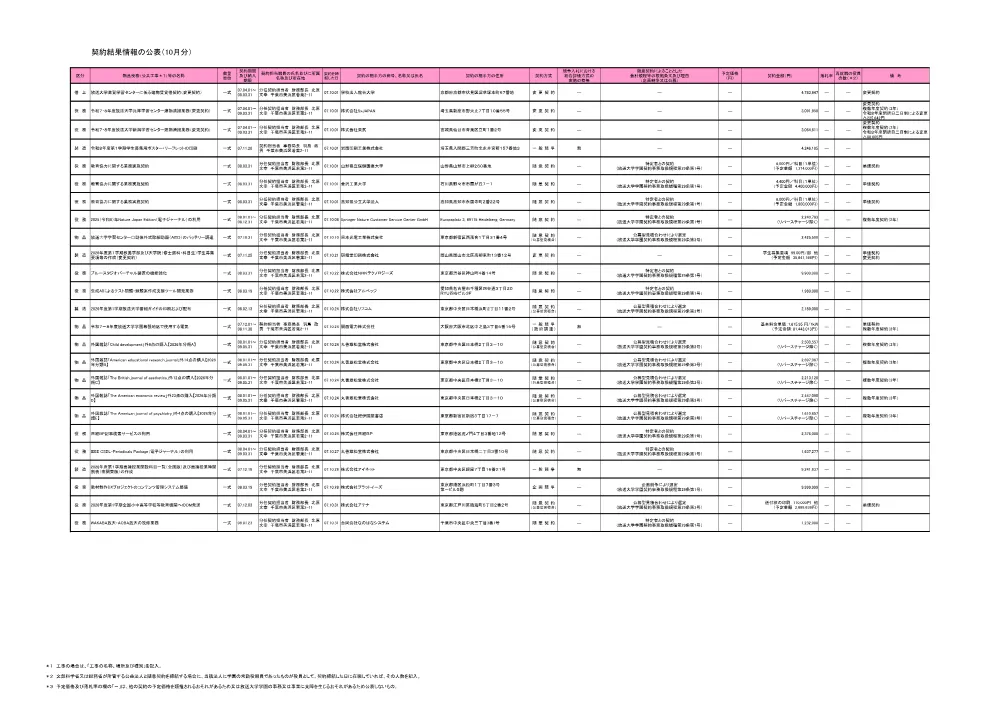 keiyakuitiranR7-10_2.pdf 1ページ目のプレビュー