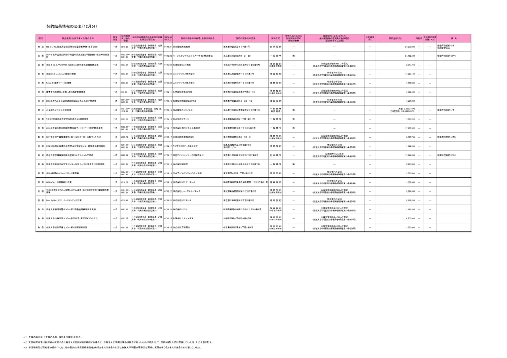 keiyakuitiranR7-12.pdf 1ページ目のプレビュー