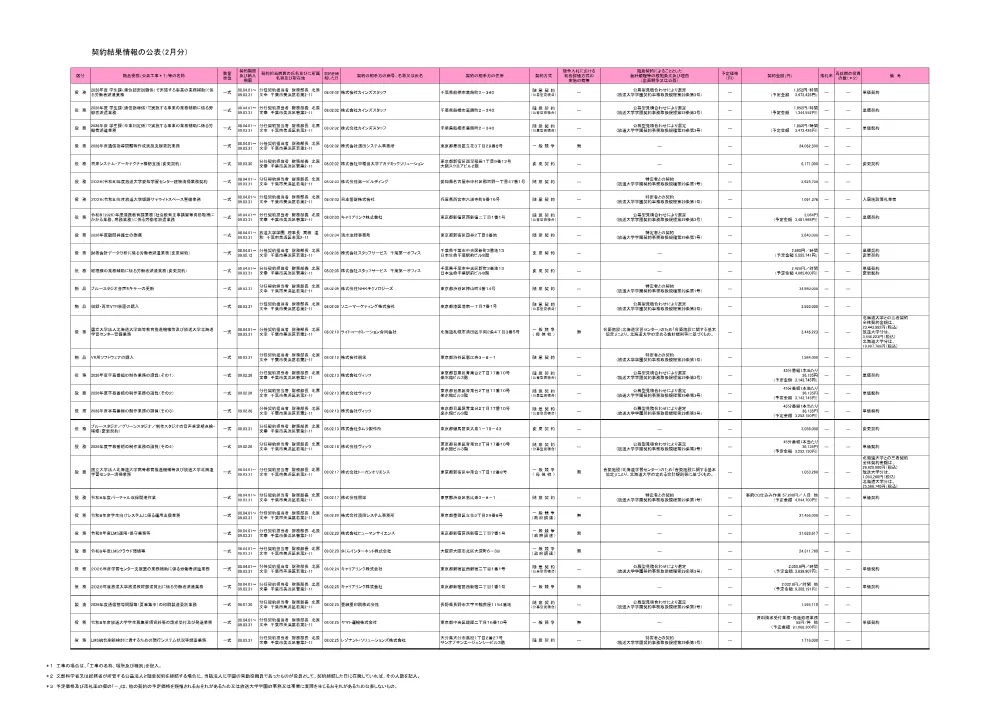 keiyakuitiranR8-2.pdf 1ページ目のプレビュー