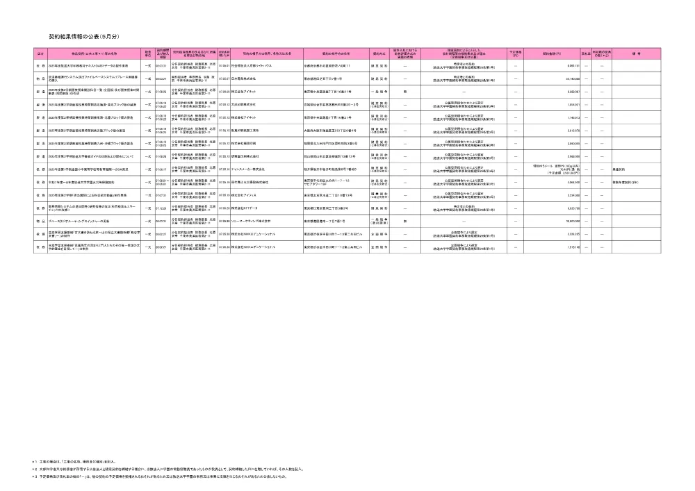 keiyakuitiranR7-5.pdf 1ページ目のプレビュー