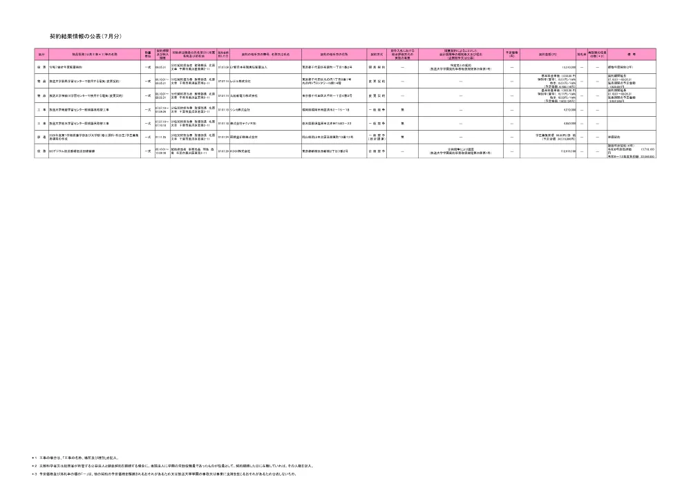 keiyakuitiranR7-7.pdf 1ページ目のプレビュー