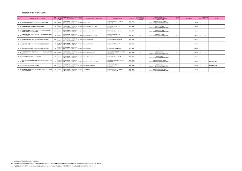 keiyakuitiranR7-9.pdf 1ページ目のプレビュー