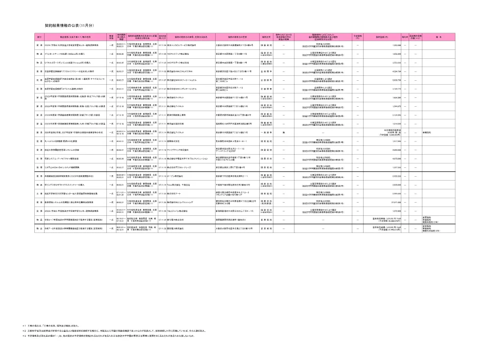 keiyakuitiranR7-11.pdf 1ページ目のプレビュー