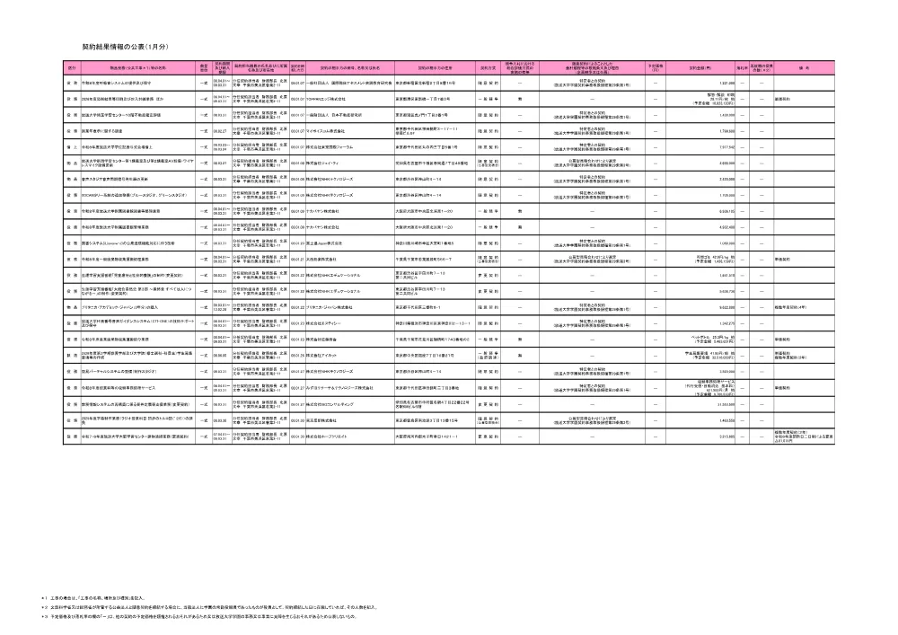 keiyakuitiranR8-1.pdf 1ページ目のプレビュー