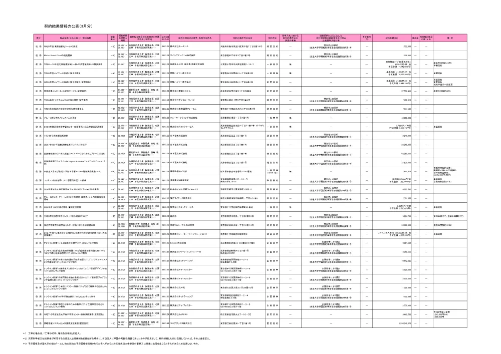 keiyakuitiranR8-3r_1.pdf 1ページ目のプレビュー