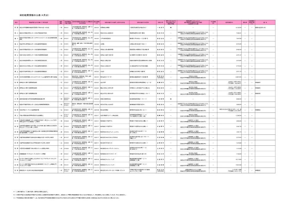keiyakuitiranR6-4-2.pdf 1ページ目のプレビュー