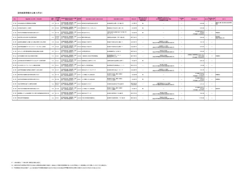 keiyakuitiranR6-6.pdf 1ページ目のプレビュー