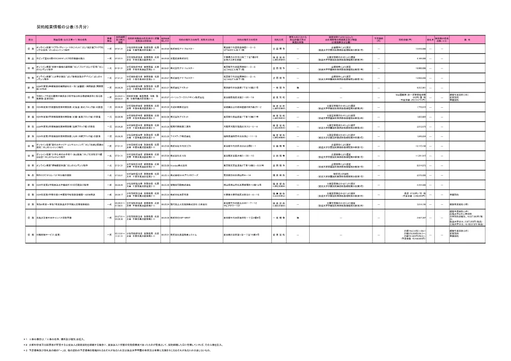 keiyakuitiranR6-5.pdf 1ページ目のプレビュー