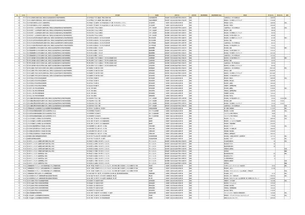 48110.pdf 2ページ目のプレビュー