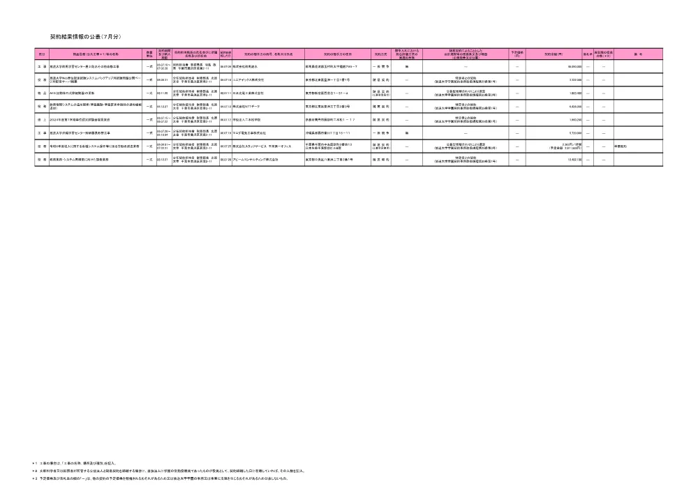 keiyakuitiranR6-7.pdf 1ページ目のプレビュー