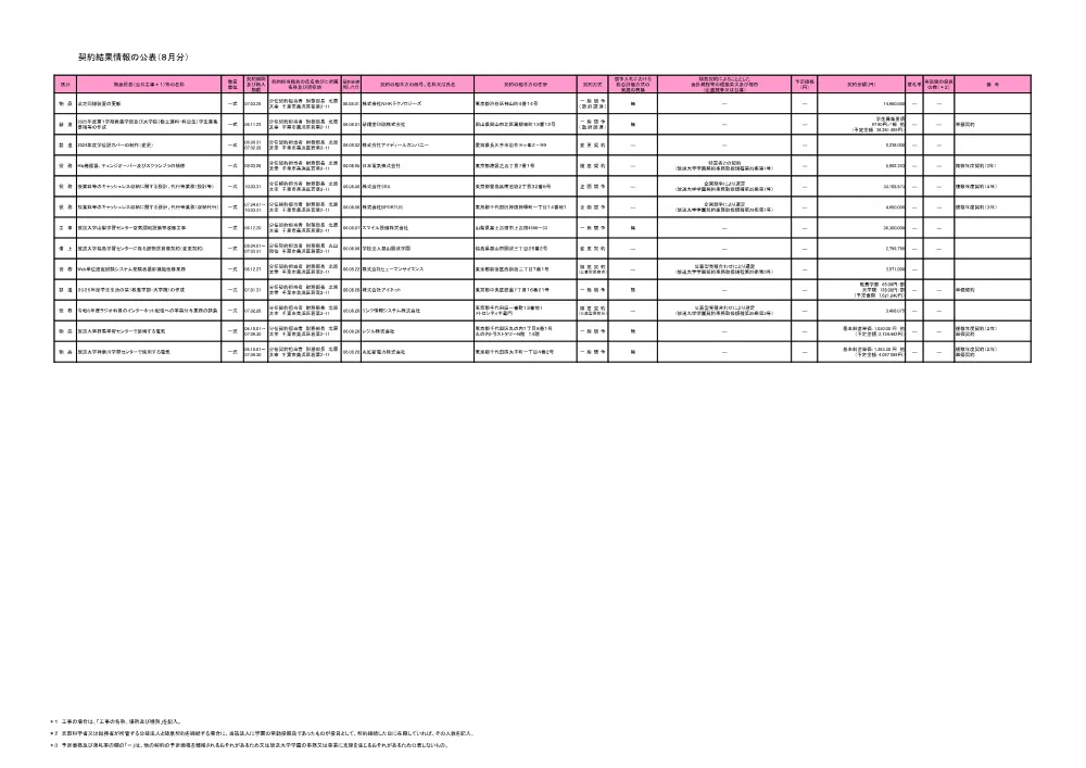 keiyakuitiranR6-8-2.pdf 1ページ目のプレビュー