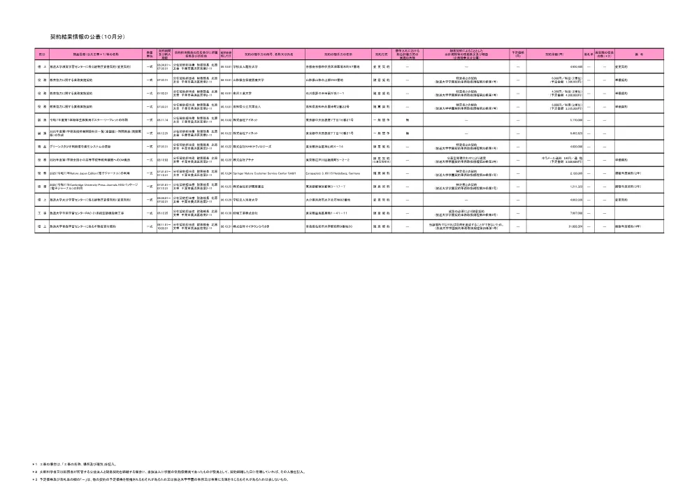 keiyakuitiranR6-10.pdf 1ページ目のプレビュー