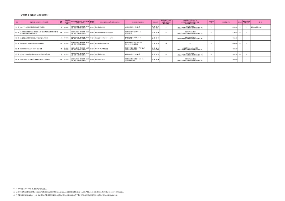 keiyakuitiranR6-9.pdf 1ページ目のプレビュー