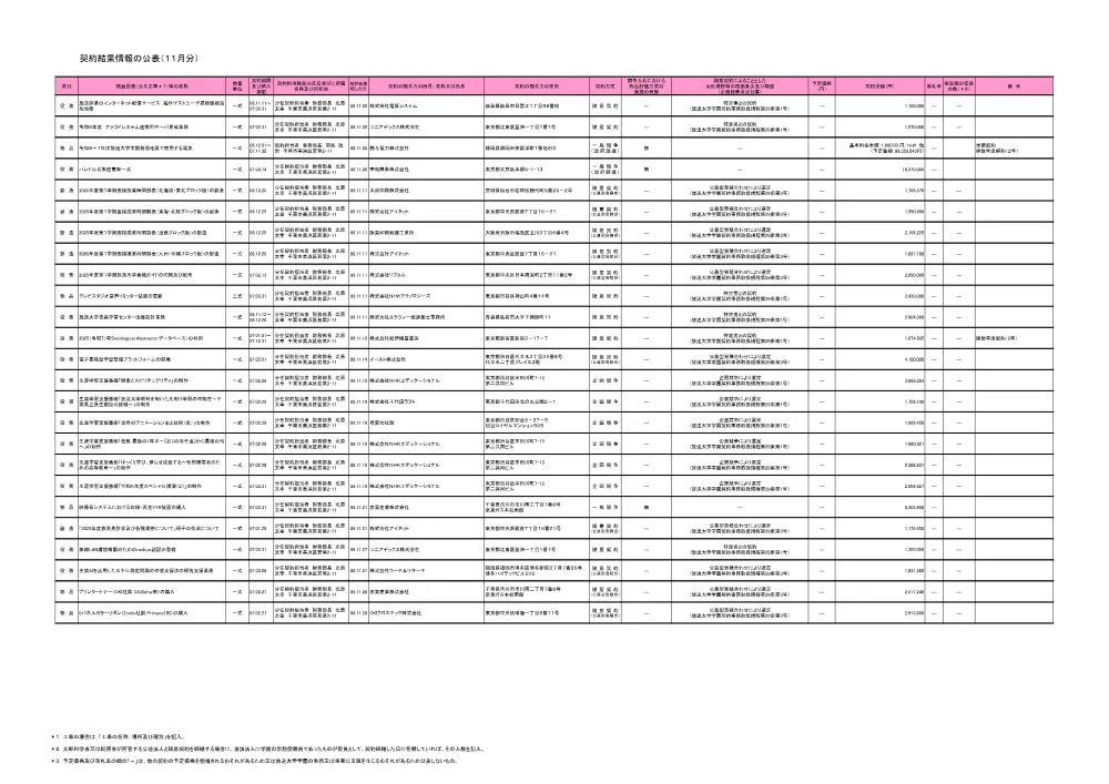 keiyakuitiranR6-11.pdf 1ページ目のプレビュー