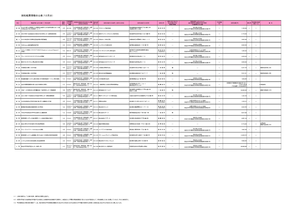 keiyakuitiranR6-12.pdf 1ページ目のプレビュー