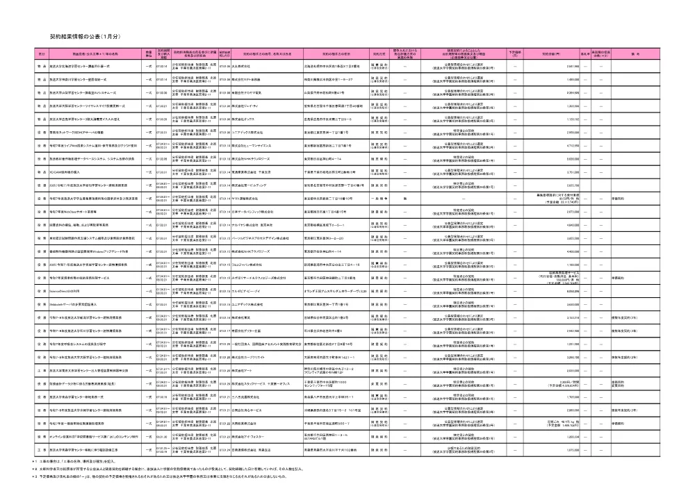 keiyakuitiranR7-1.pdf 1ページ目のプレビュー