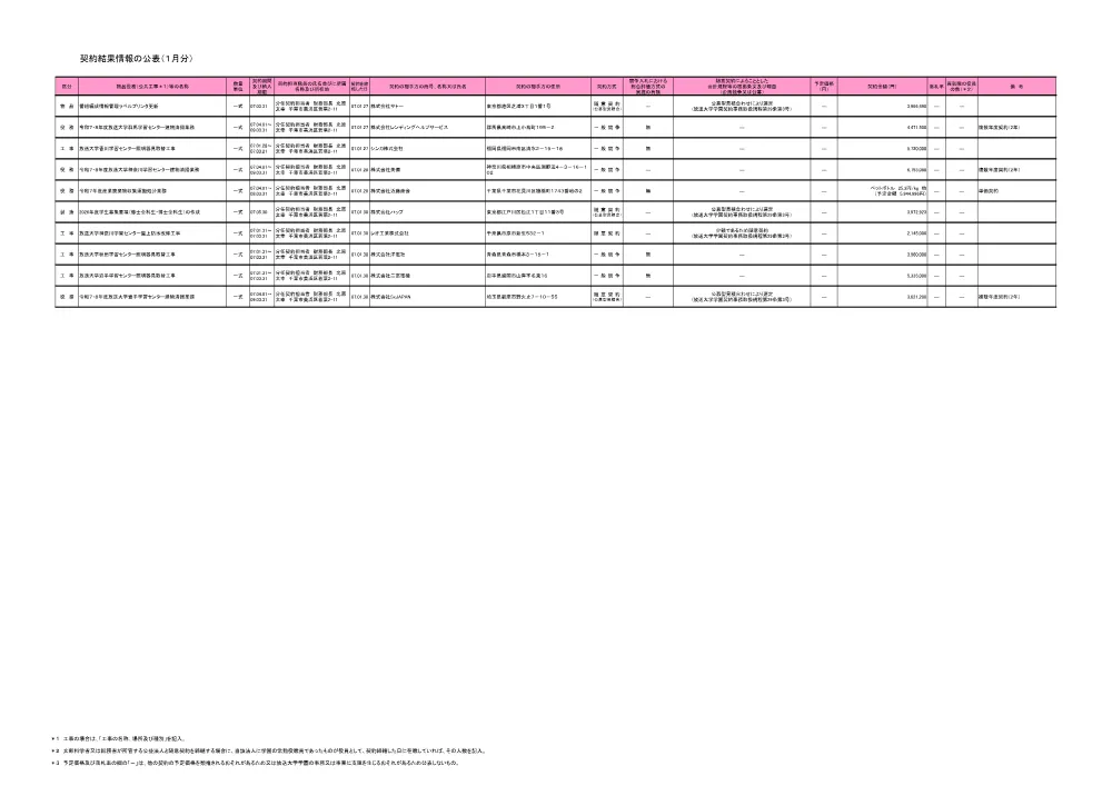 keiyakuitiranR7-1.pdf 2ページ目のプレビュー