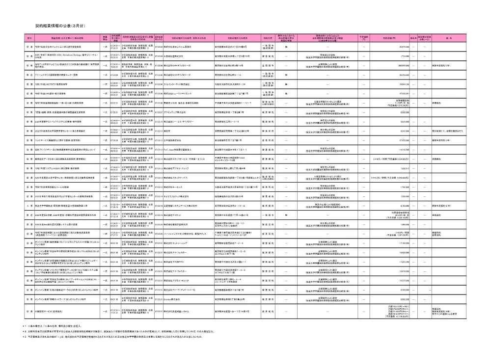 keiyakuitiranR7-3_1.pdf 1ページ目のプレビュー