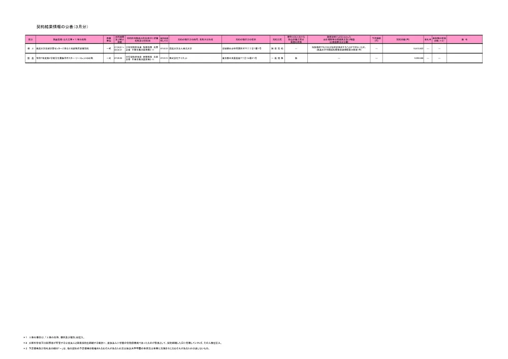 keiyakuitiranR7-3_1.pdf 2ページ目のプレビュー
