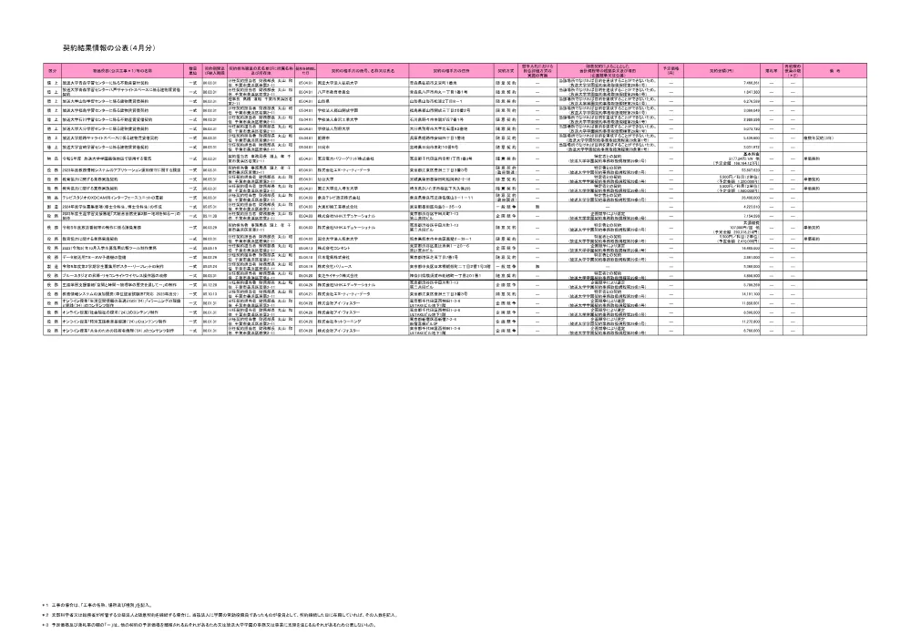 keiyakuitiranR5-04-2.pdf 1ページ目のプレビュー