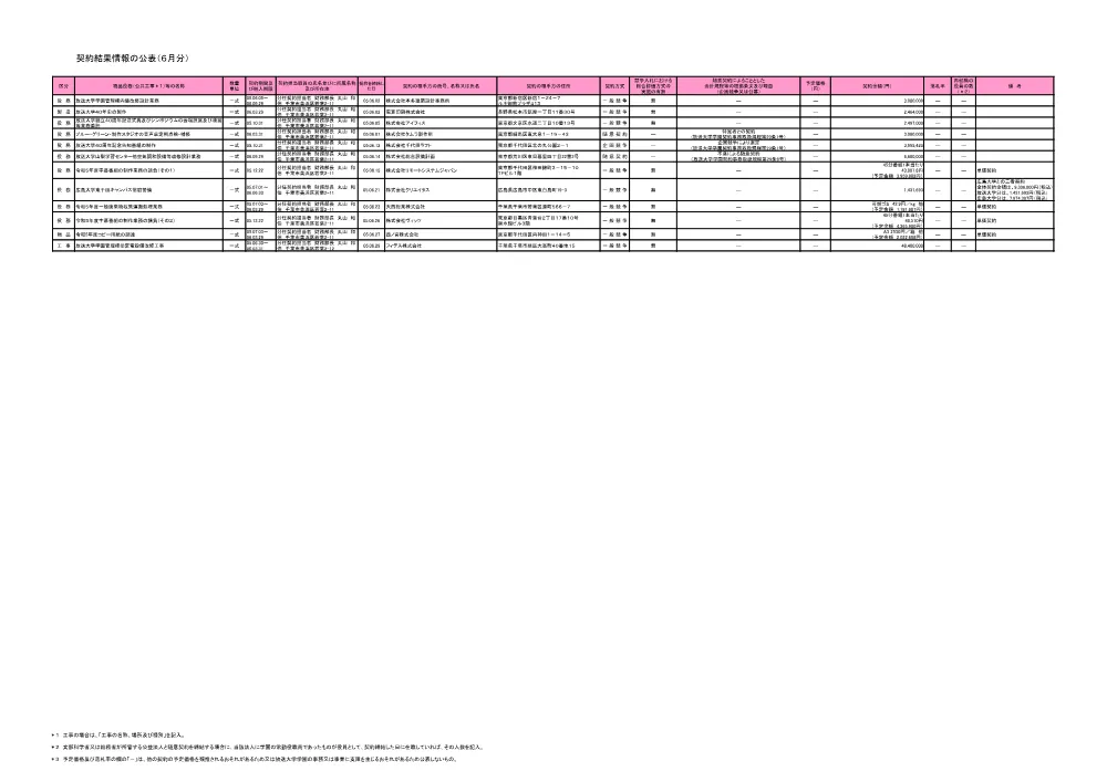 keiyakuitiranR5-06.pdf 1ページ目のプレビュー