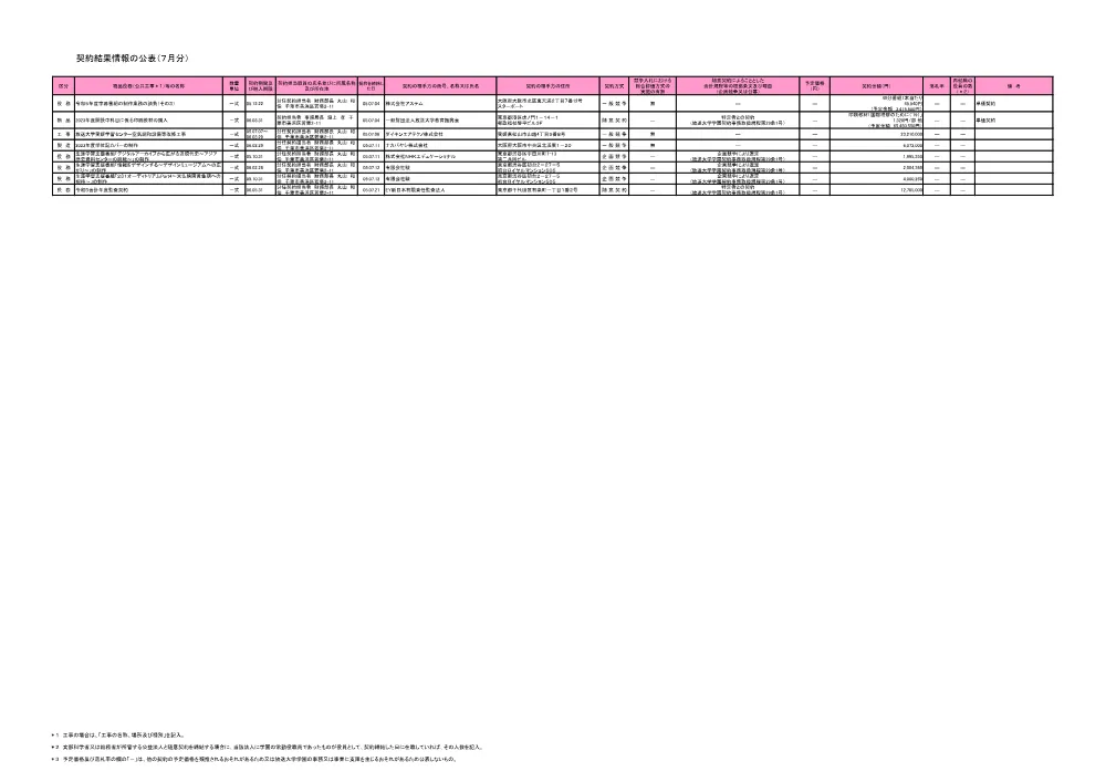 keiyakuitiranR5-07-2.pdf 1ページ目のプレビュー