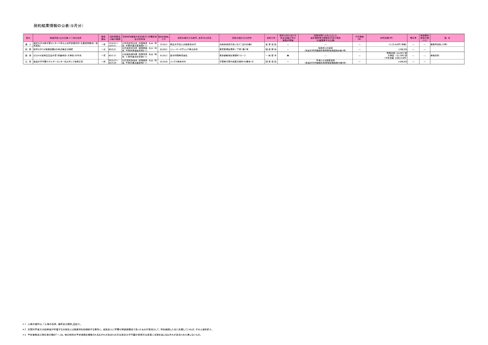 keiyakuitiranR5-09-2.pdf 1ページ目のプレビュー