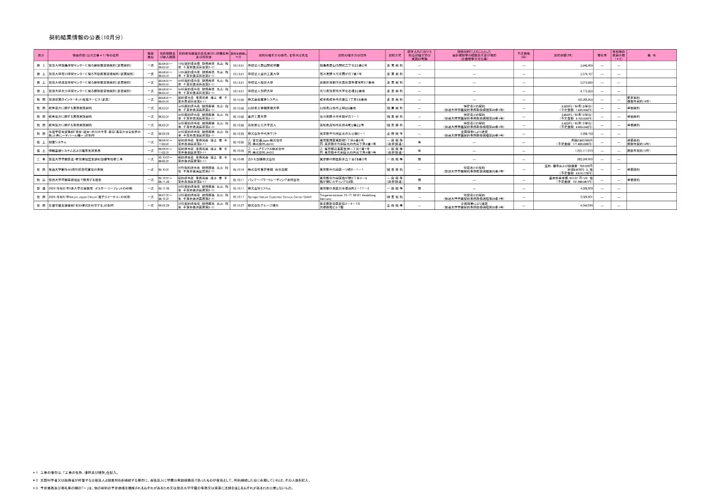 keiyakuitiranR5-10-3.pdf 1ページ目のプレビュー