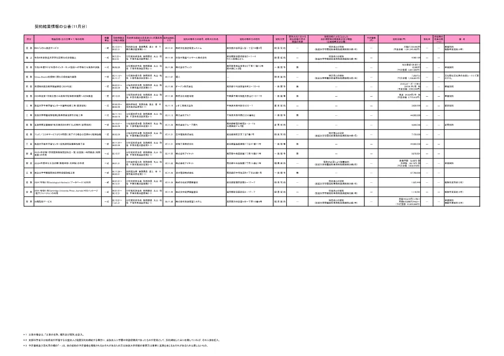 keiyakuitiranR5-11.pdf 1ページ目のプレビュー