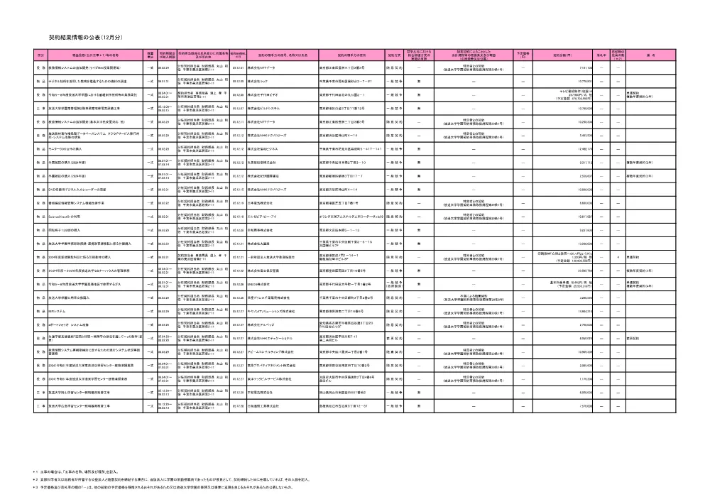 keiyakuitiranR5-12-2.pdf 1ページ目のプレビュー