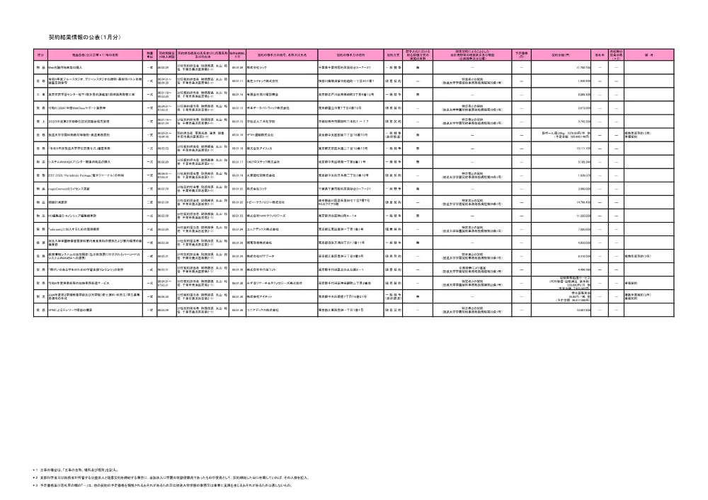 keiyakuitiranR6-01.pdf 1ページ目のプレビュー