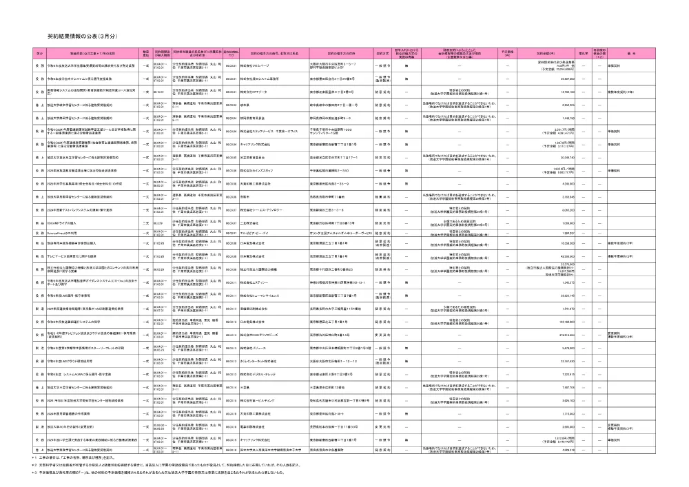 keiyakuitiranR6-03-2.pdf 1ページ目のプレビュー