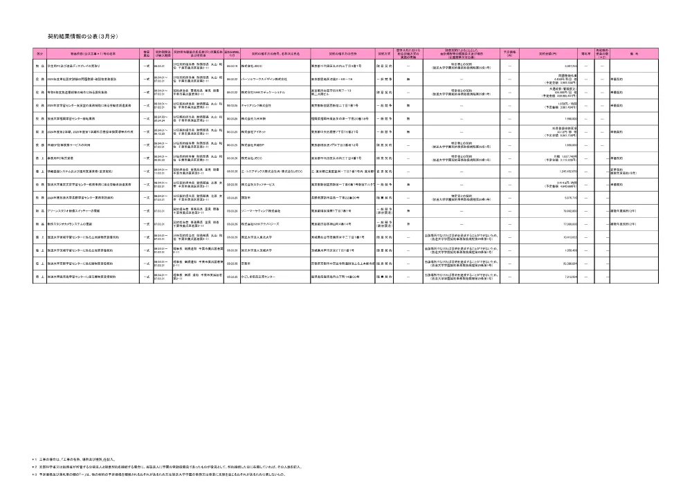 keiyakuitiranR6-03-2.pdf 2ページ目のプレビュー