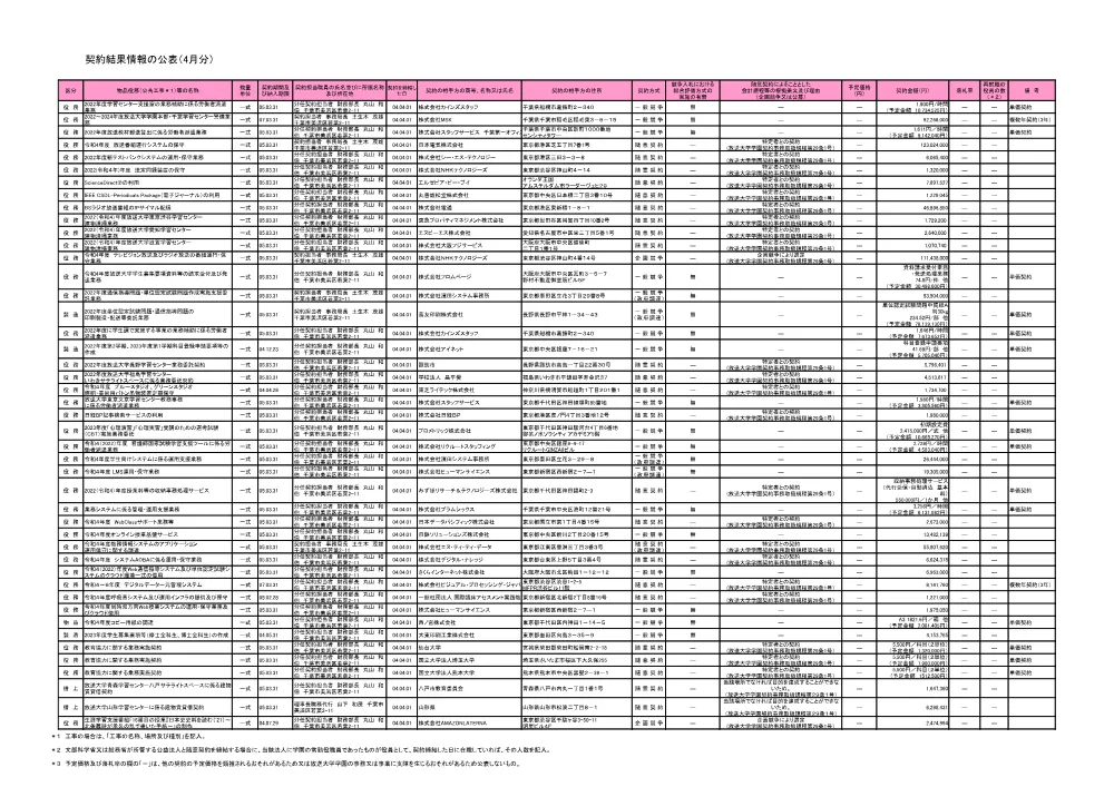keiyakuitiran0404.pdf 1ページ目のプレビュー