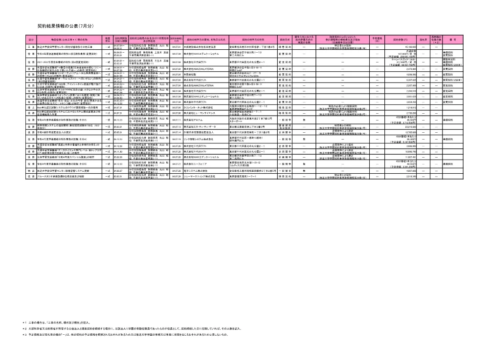 keiyakuitiran0407.pdf 1ページ目のプレビュー
