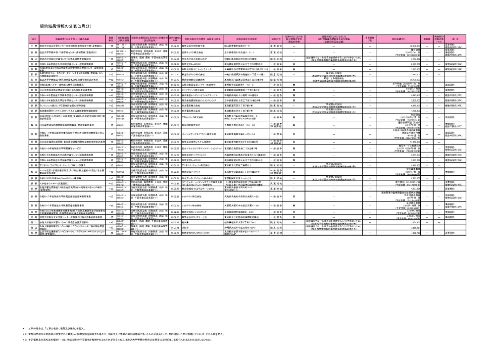 keiyakuitiran0502.pdf 1ページ目のプレビュー