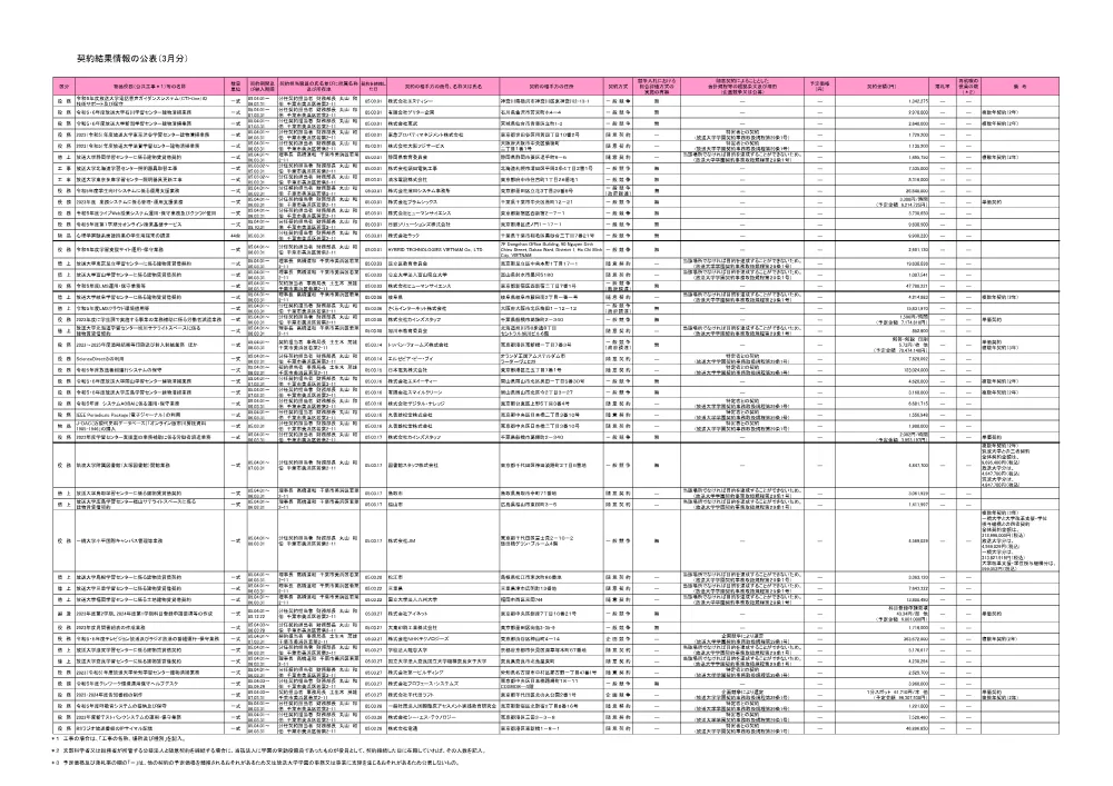 keiyakuitiranR5-03-3.pdf 1ページ目のプレビュー