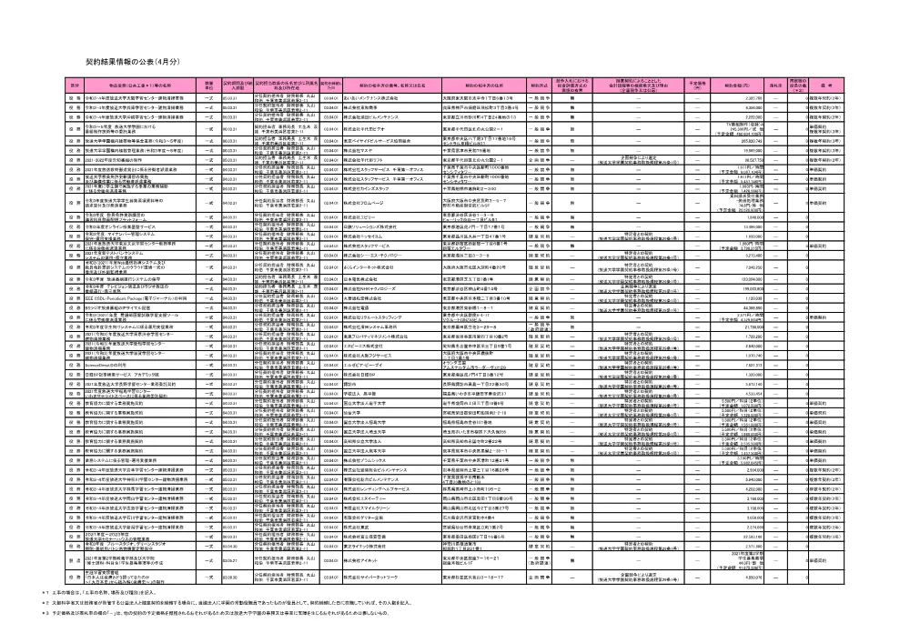 keiyakuitiran0304.pdf 1ページ目のプレビュー