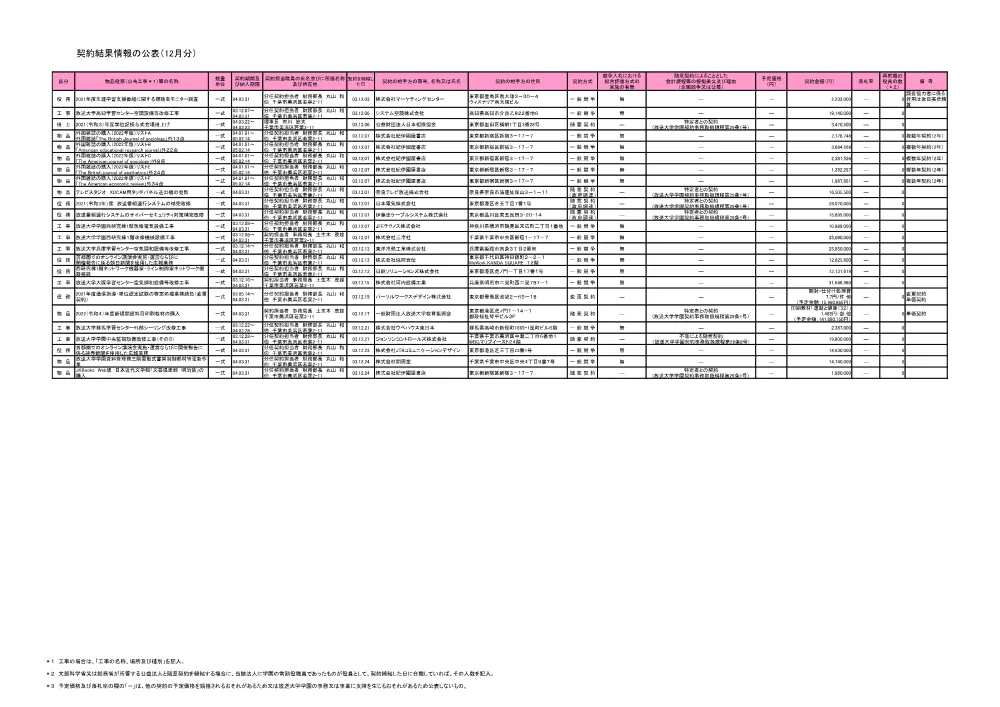 keiyakuitiran0312.pdf 1ページ目のプレビュー